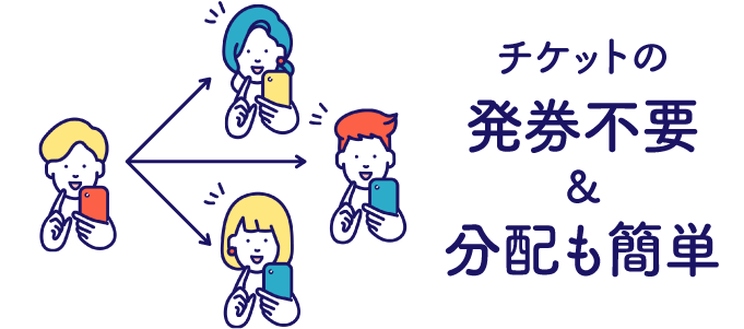チケットの発券不要&分配も簡単